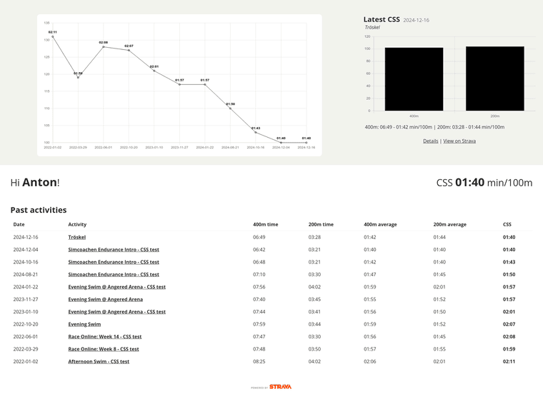 Strava CSS screenshot